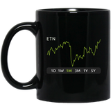 ETN Stock 1m Mug