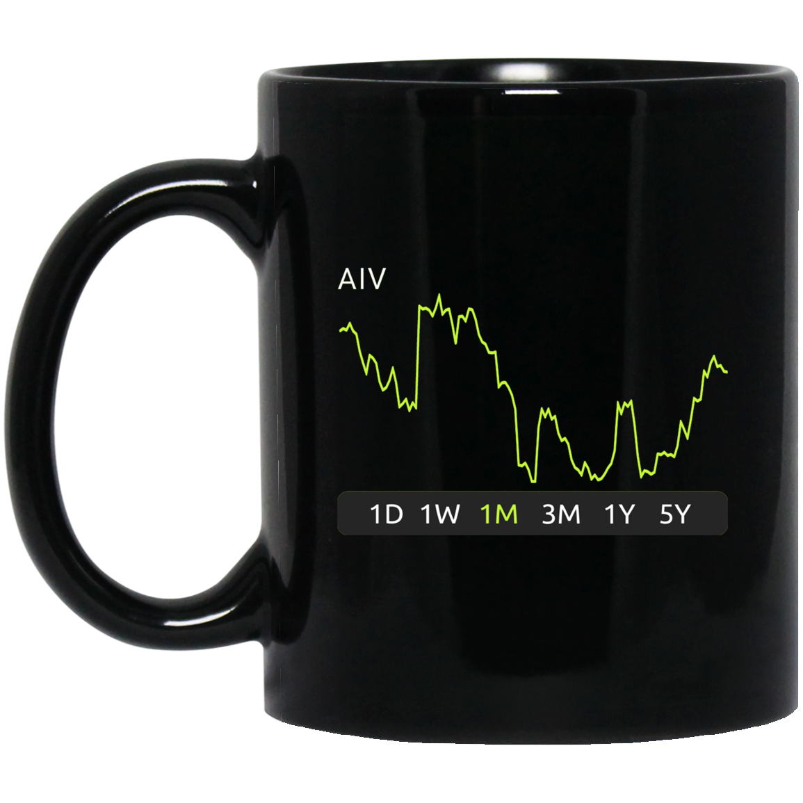 AIV Stock 1m Mug
