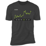 BABA Stock 3m Premium T-Shirt