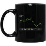 MDT Stock 1m Mug