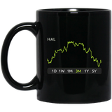 HAL Stock 3m Mug