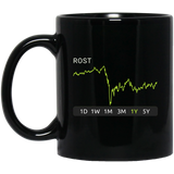 ROST Stock 1y Mug