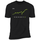 DIA Stock 5Y Premium T-Shirt