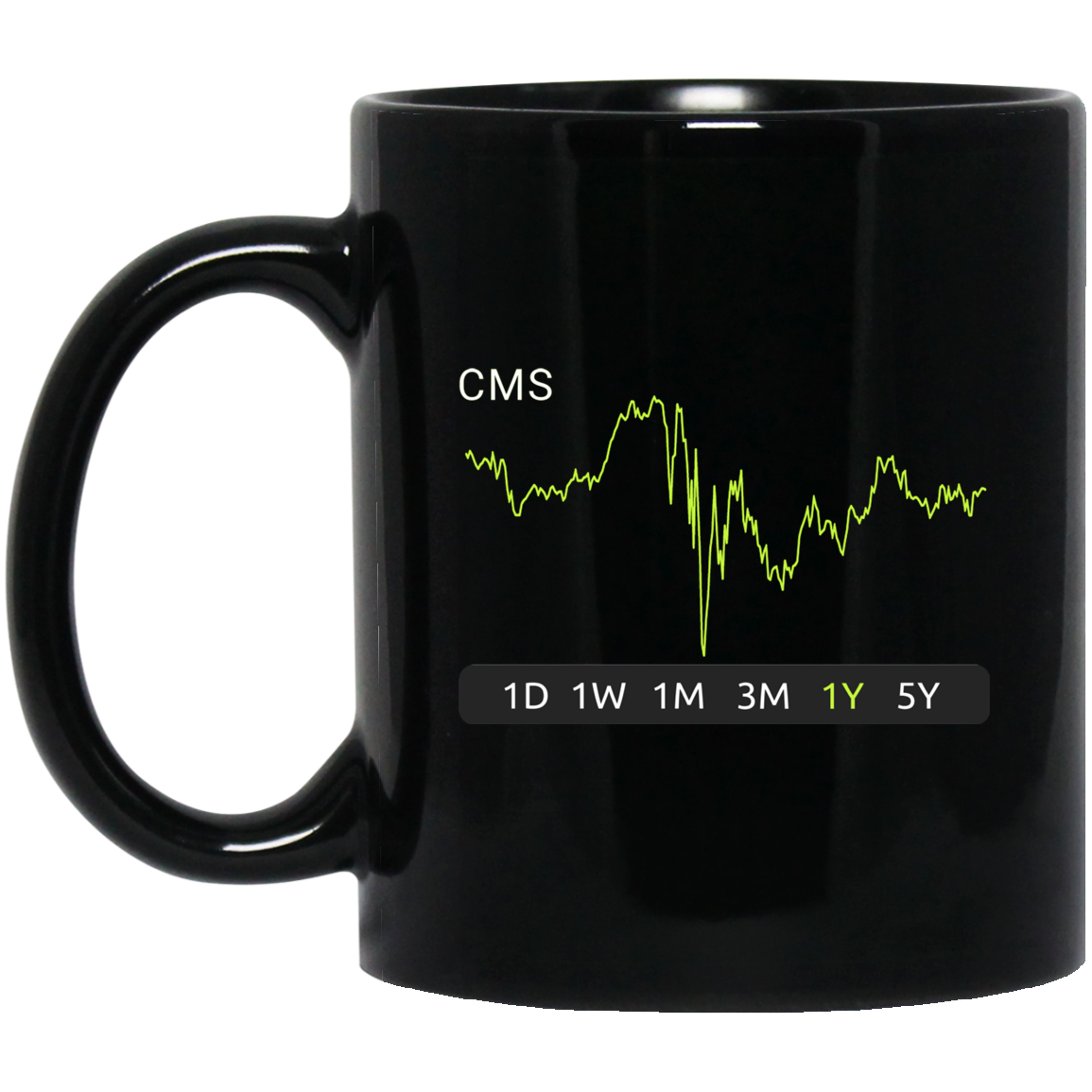 CMS Stock 1y Mug