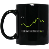 BIV Stock 5Y 11 oz. Black Mug
