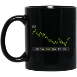 RE Stock 1m Mug