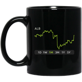 ALB Stock 1m Mug