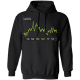 LDOS Stock 3m Pullover Hoodie