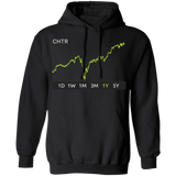 CHTR Stock 1yPullover Hoodie