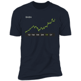 BABA Stock 1y Premium T-Shirt