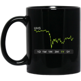 UHS Stock 1y Mug