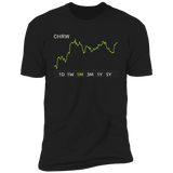 CHRW Stock 1m Premium T-Shirt