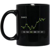 SWKS Stock 1m Mug