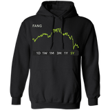 FANG Stock 5y Pullover Hoodie