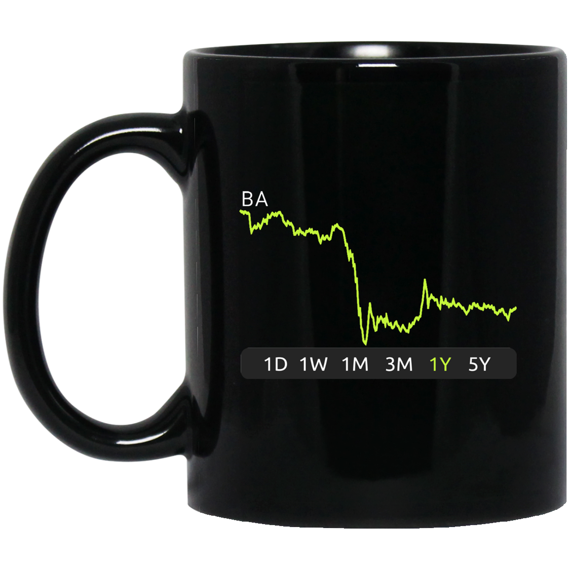 BA Stock 1y Mug