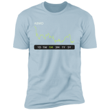 ABMD Stock 1m Premium T-Shirt