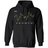 ABC Stock 1m Pullover Hoodie