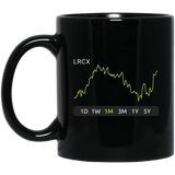 LRCX Stock 1m Mug