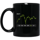 BMY Stock 1y Mug