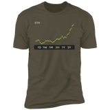 ETH Premium T-Shirt