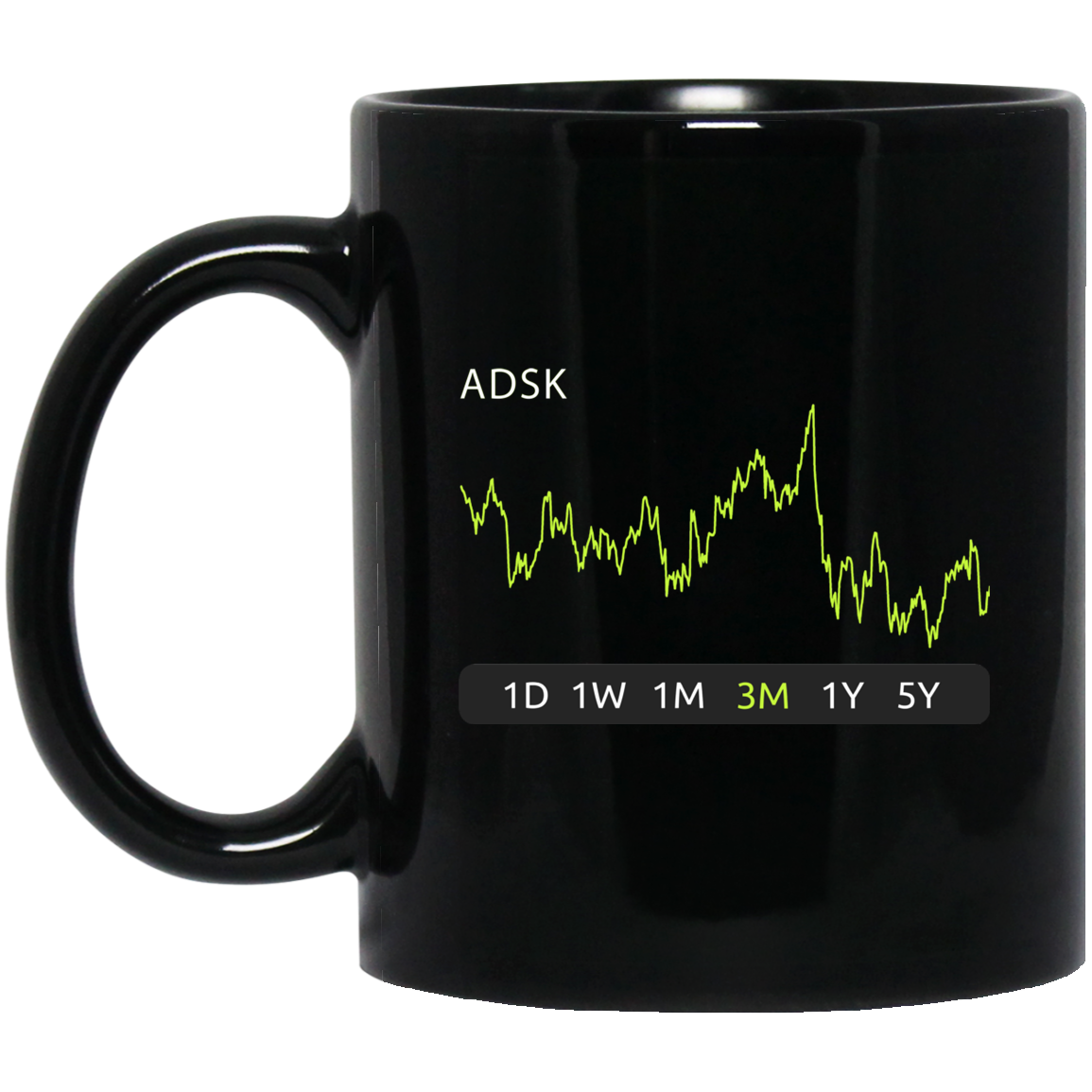 ADSK Stock 3m Mug