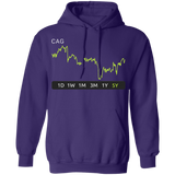CAG Stock  5y Pullover Hoodie