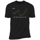 CNC Stock 1m Premium T-Shirt