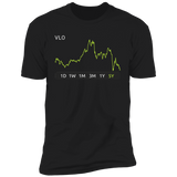 VLO Stock 5y Premium T Shirt