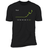 TSLA Stock 5Y Premium T-Shirt