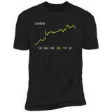 CHRW Stock 3m Premium T-Shirt
