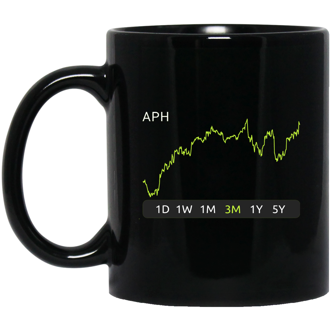 APH Stock 3m Mug
