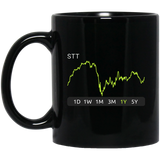 STT Stock 1y Mug