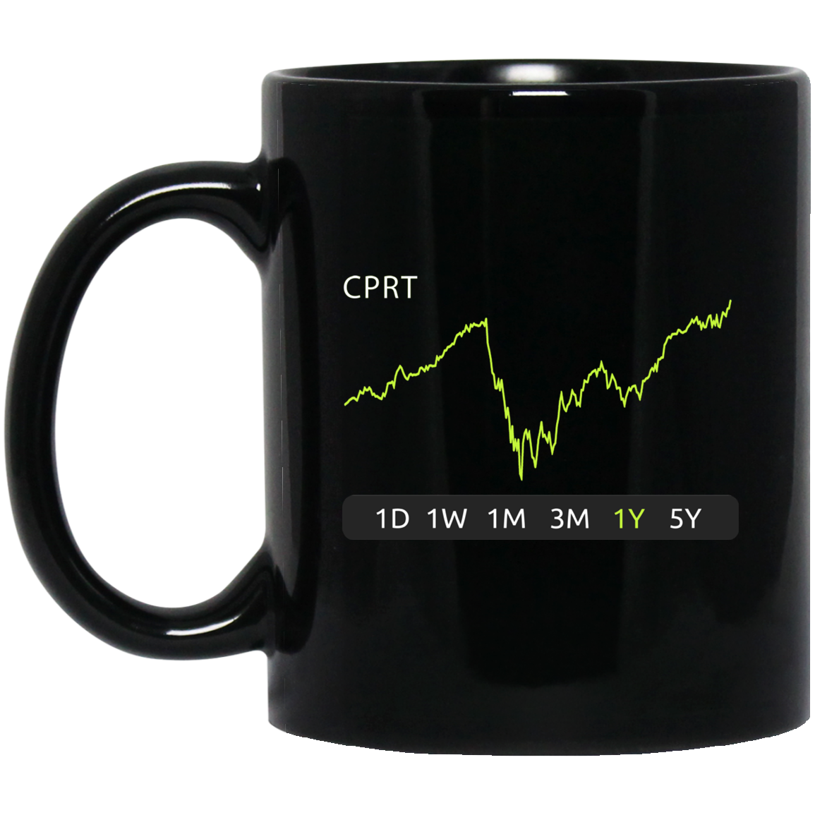CPRT Stock 1y Mug