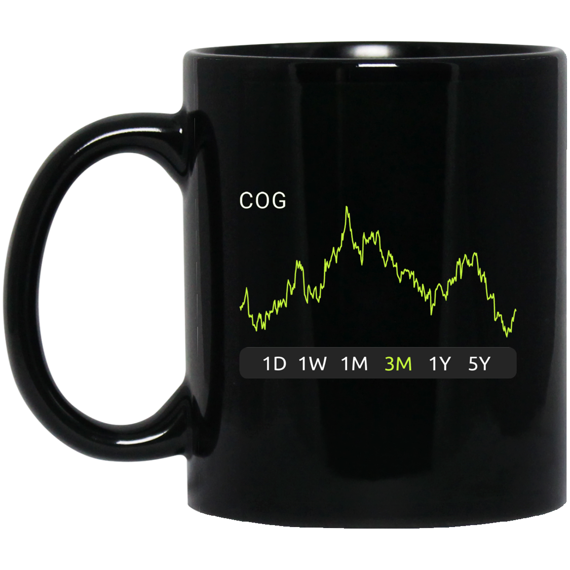 COG Stock 3m Mug