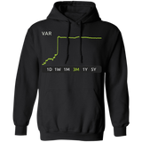 VAR Stock 3m Pullover Hoodie