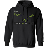 HPQ Stock 1m Pullover Hoodie