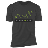 AVY Stock 3m Premium T-Shirt