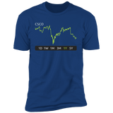CSCO Stock 1y   Premium T-Shirt