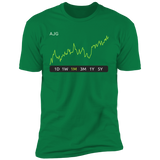 AJG Stock 1m Premium T-Shirt