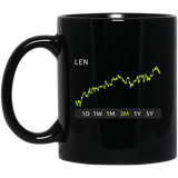 LEN Stock 3m Mug