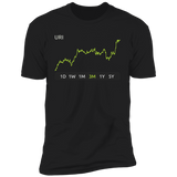 URI Stock 3m Premium T Shirt