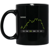 MMM Stock 1m Mug