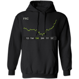 FRC Stock 1m Pullover Hoodie