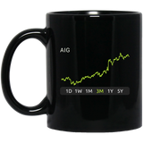 AIG Stock 3m Mug