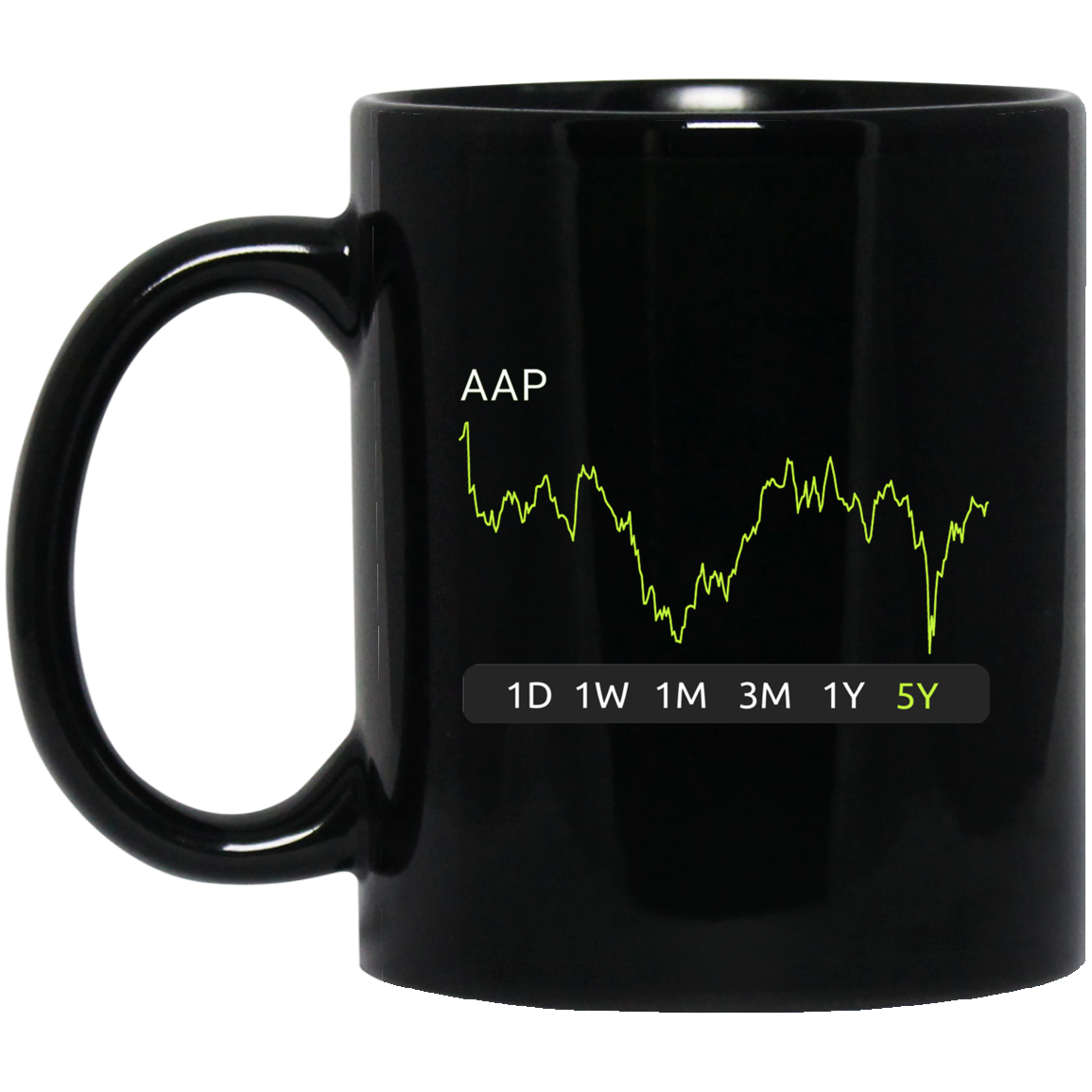 AAP Stock 5y Mug