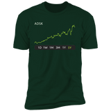 ADSK Stock 5y Premium T-Shirt