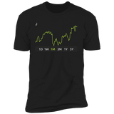 J Stock 1m Premium T Shirt