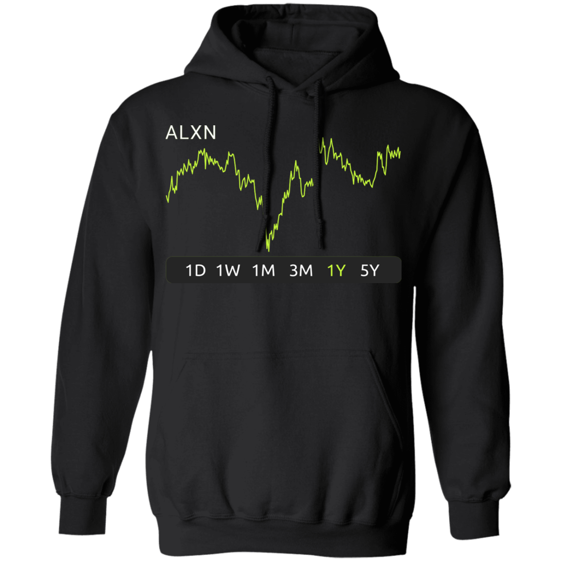 ALXN Stock 1y Pullover Hoodie