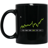 A Stock 3m Mug