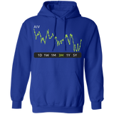 AIV Stock 3m Pullover Hoodie